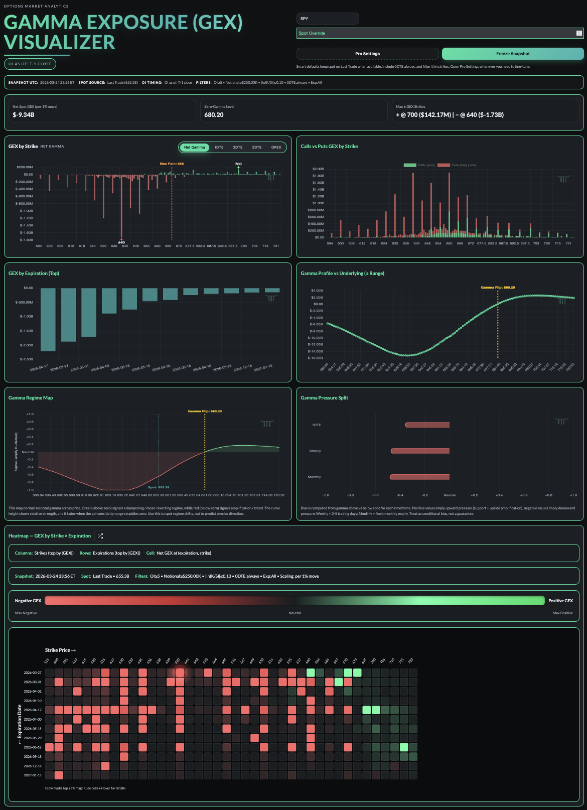 Trade The Trigger Gamma Exposure Visualizer full dashboard screenshot