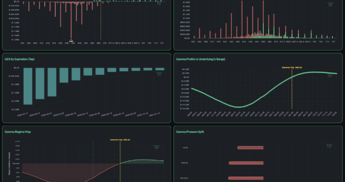 6 panels displaying various gamma visualization charts.