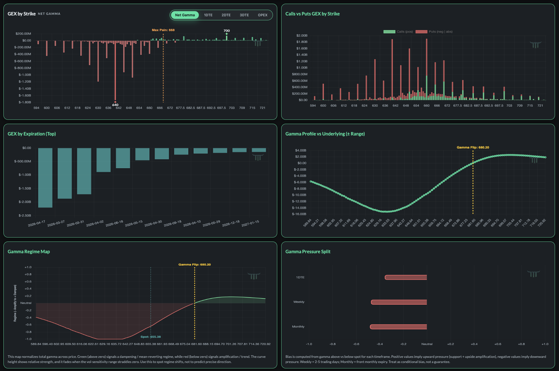 6 panels displaying various gamma visualization charts.
