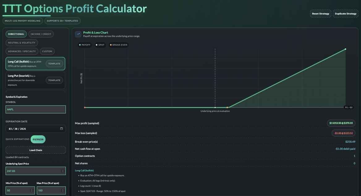 Main view of the Option Profit Calculator showing selectable templates and a graph visualizing the potential outcome of the strategy