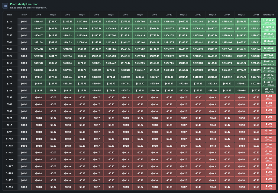 Heatmap of options chain