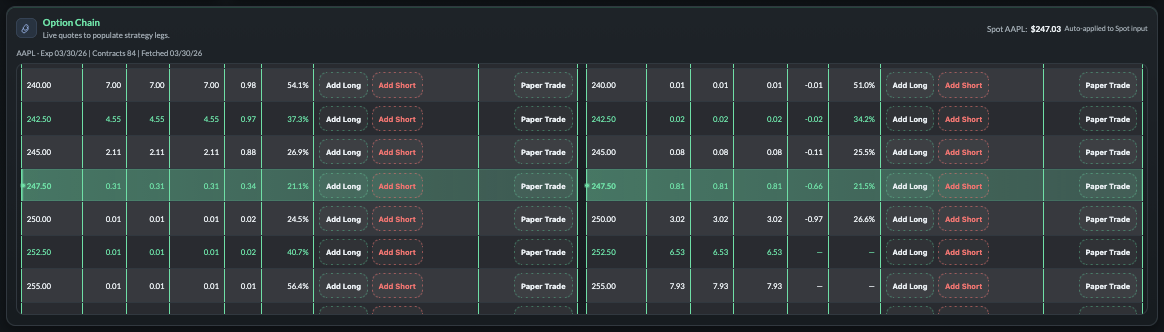 Main view of the Option Profit Calculator showing selectable templates and a graph visualizing the potential outcome of the strategy