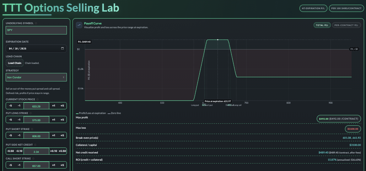 Main view of the Options Selling Lab showing options setting and a graph visualizing the outcome