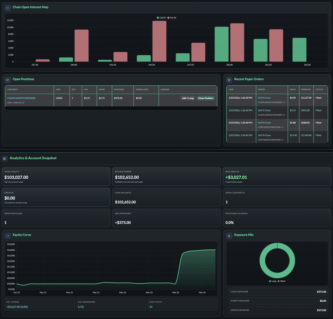 Gamma heatmap showing concentration across price levels and expirations