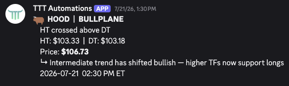 A real Discord trading alert DM from TTT: HOOD crossed above its Bull Plane
