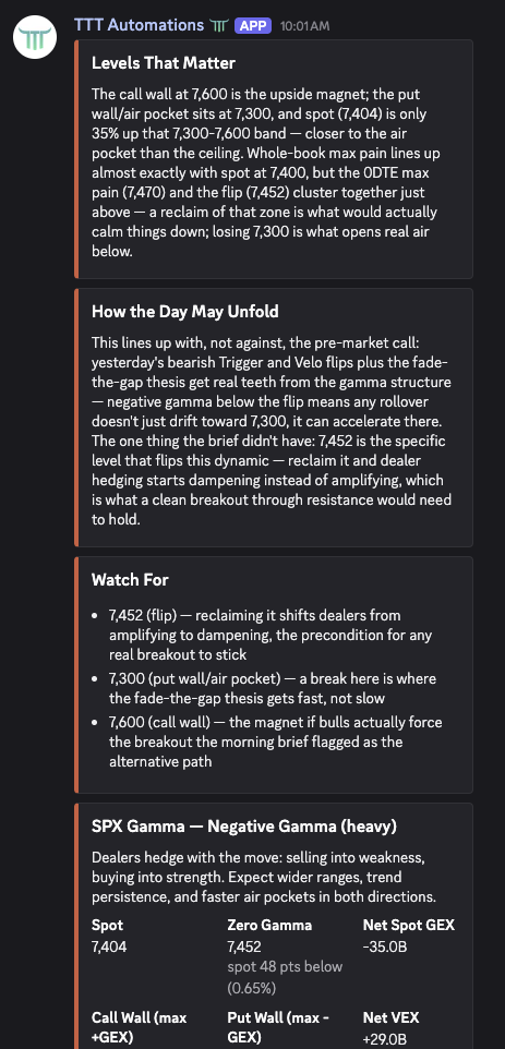The gamma details card: levels that matter, how the day may unfold, and key gamma numbers