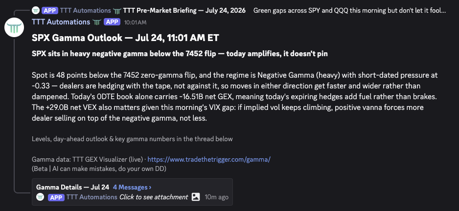 The intraday SPX gamma outlook posted as a follow-up to the morning brief