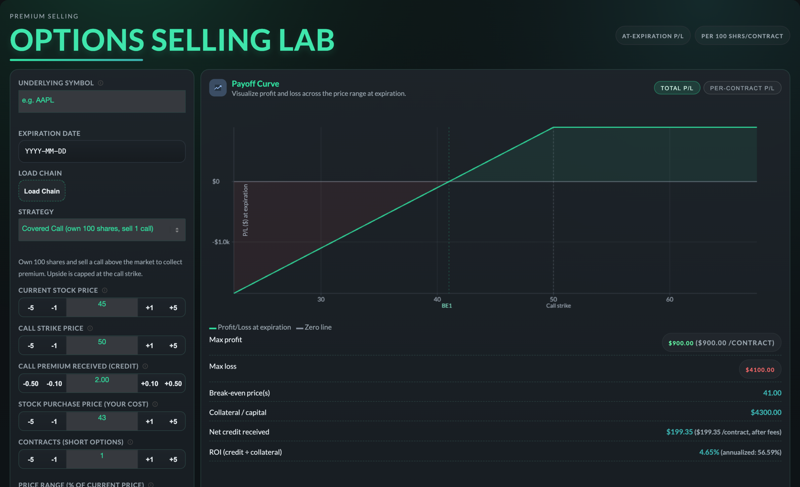 Options Selling Lab modeling a covered call with the cost basis carried down to $43 after the put premium