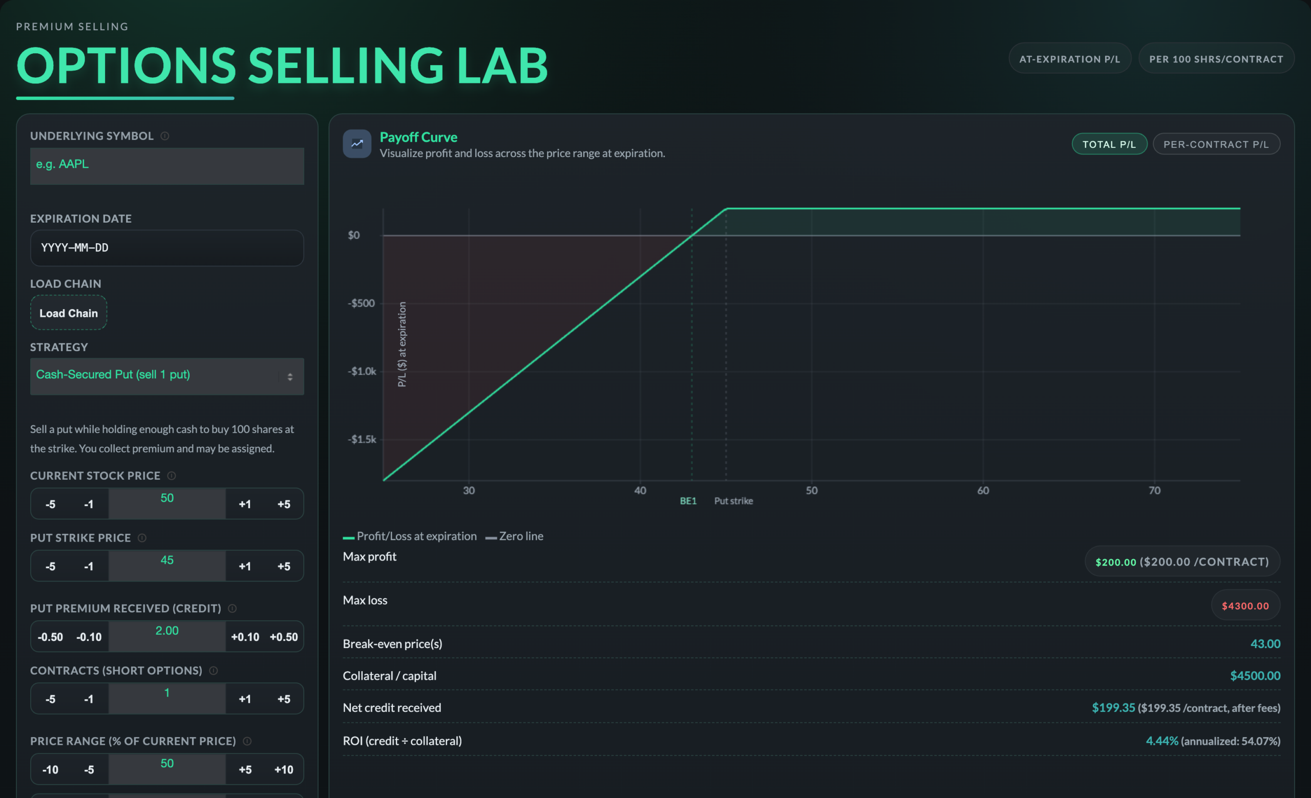 Options Selling Lab modeling a cash-secured put with break-even, collateral and return on capital