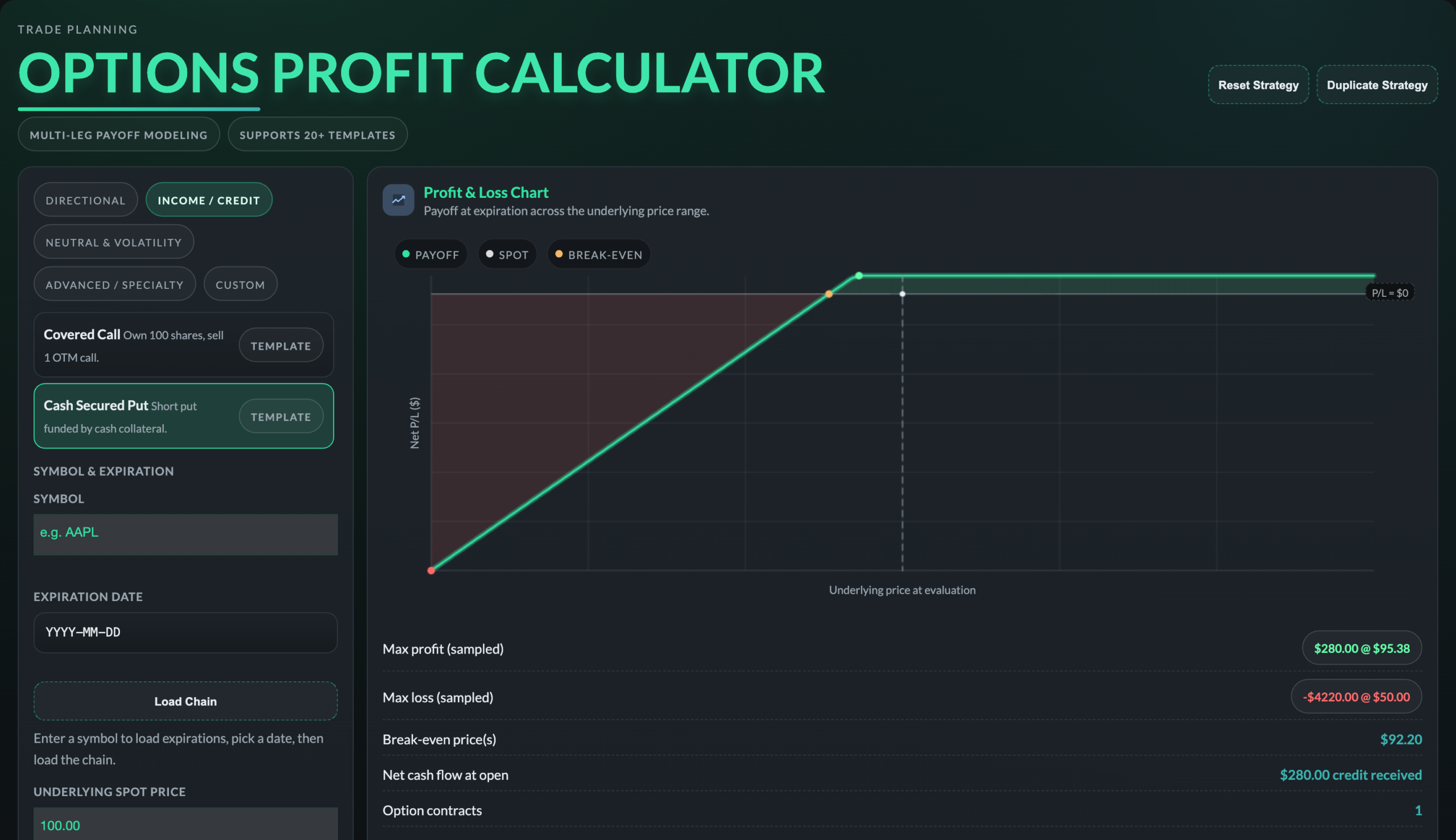 Options Profit Calculator with covered call and cash-secured put templates under the income and credit tab